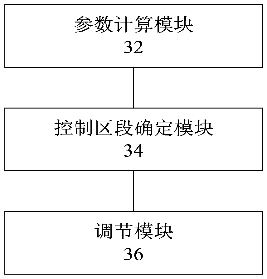 CPS-based ace segmentation control method and device