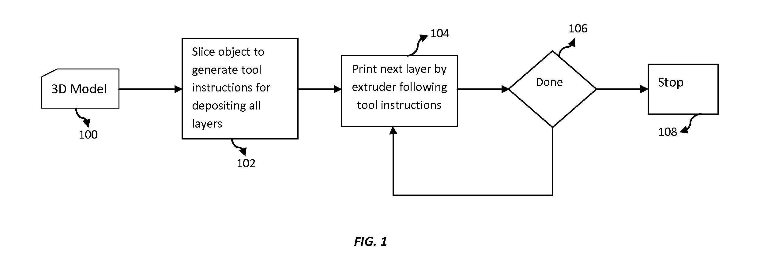 Method to monitor additive manufacturing process for detection and in-situ correction of defects