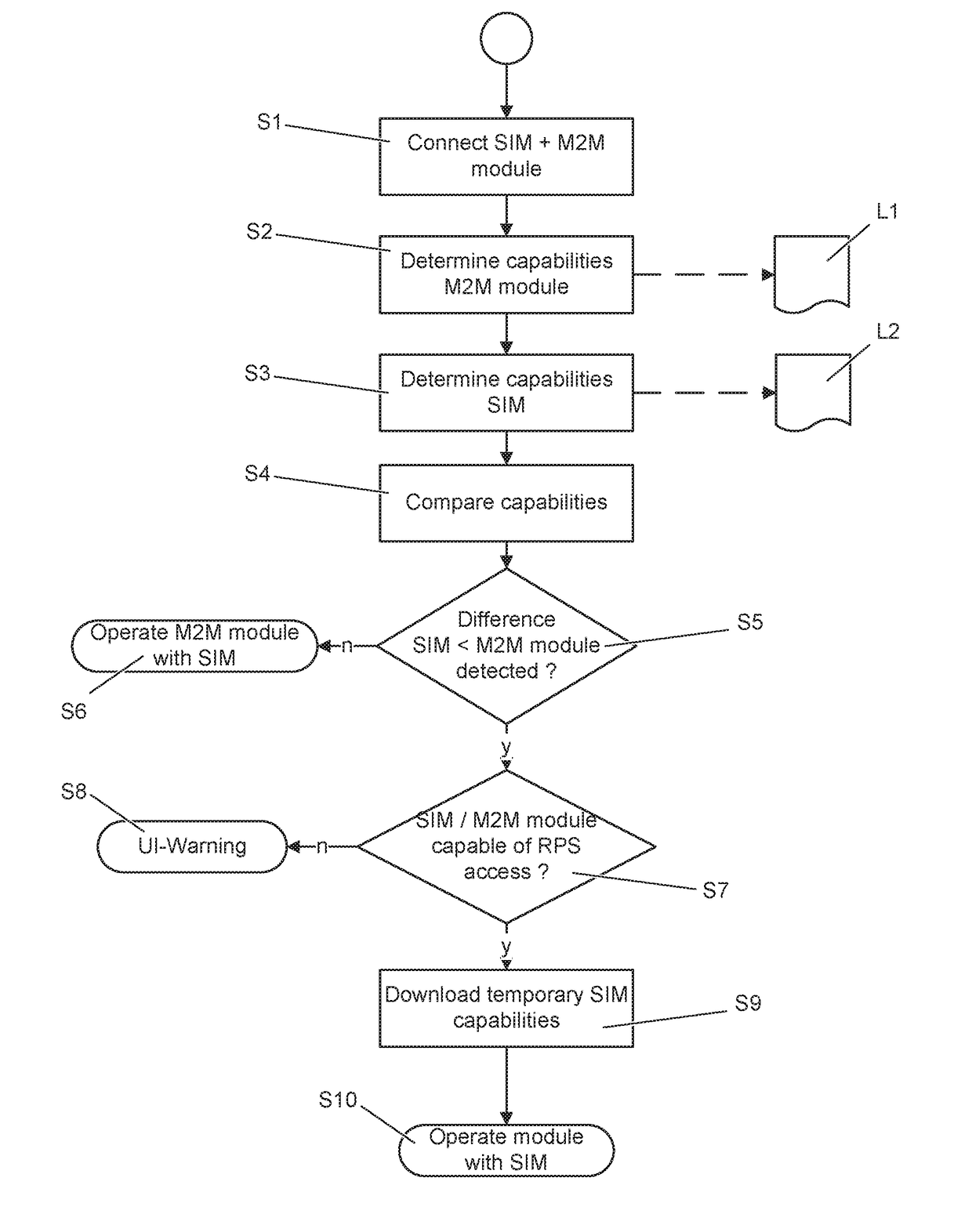 Method for interaction of a wireless communication device with an identification unit