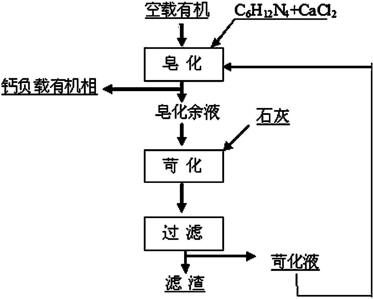 Method for saponifying P204