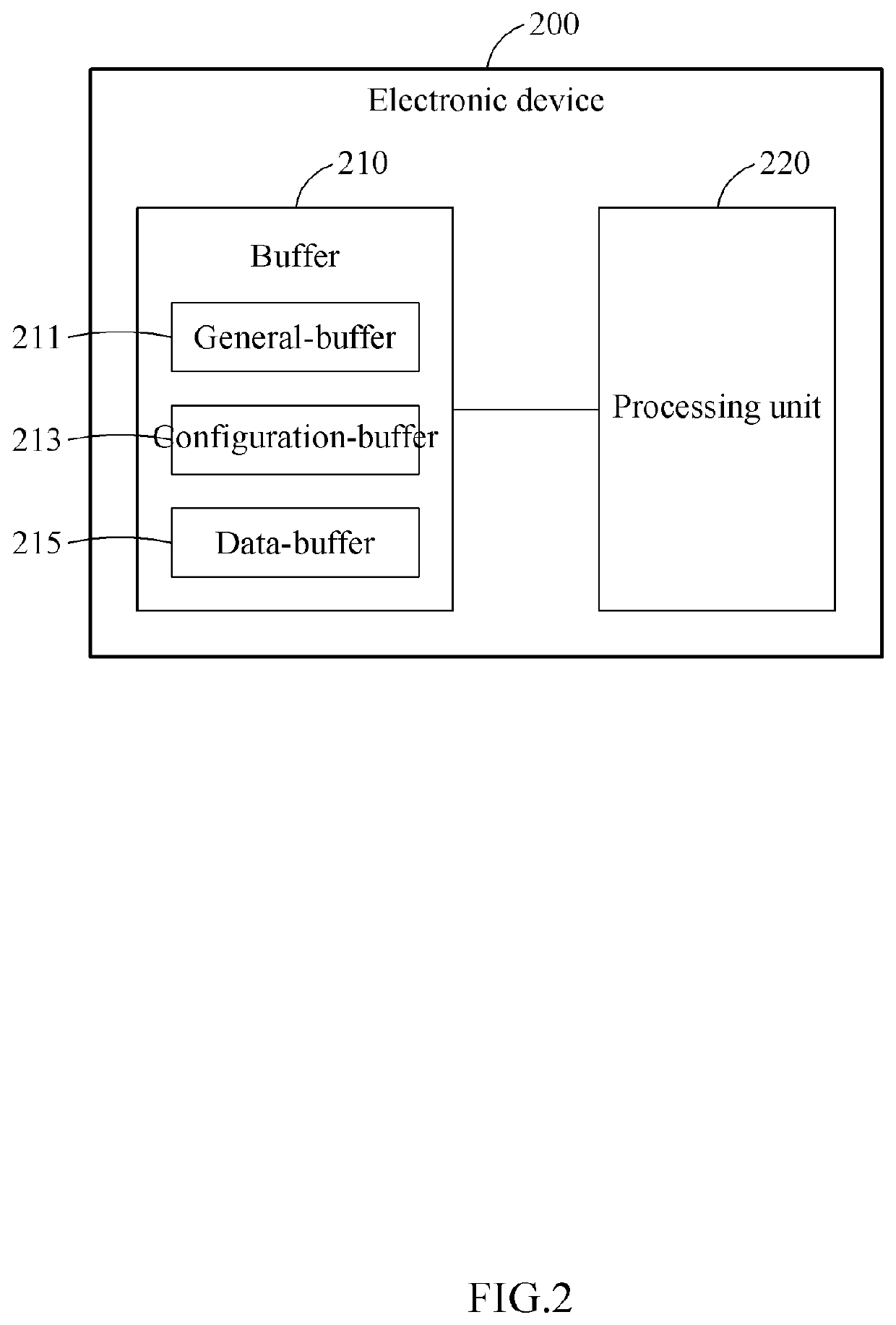 Processor, processor operation method and electronic device comprising same