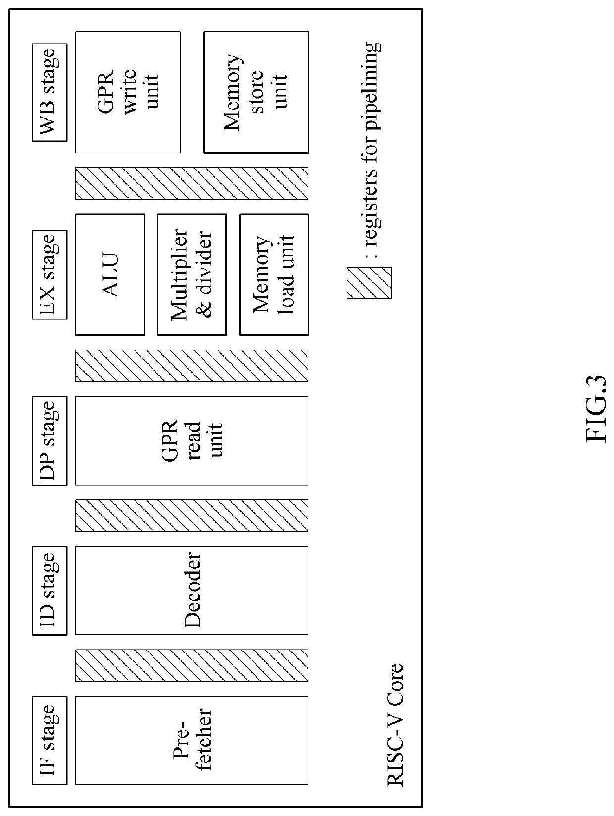 Processor, processor operation method and electronic device comprising same