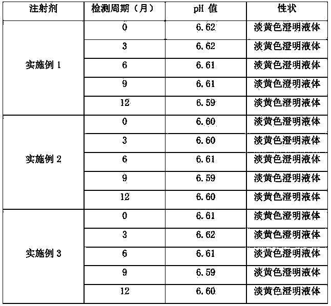 Veterinary herbal medicine injection for relieving cough, reducing phlegm, preventing asthma and relieving sore-throat of livestock and preparation method thereof