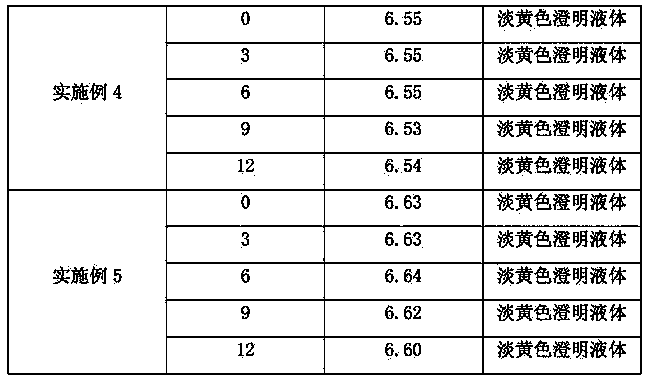 Veterinary herbal medicine injection for relieving cough, reducing phlegm, preventing asthma and relieving sore-throat of livestock and preparation method thereof