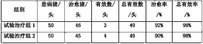 Veterinary herbal medicine injection for relieving cough, reducing phlegm, preventing asthma and relieving sore-throat of livestock and preparation method thereof