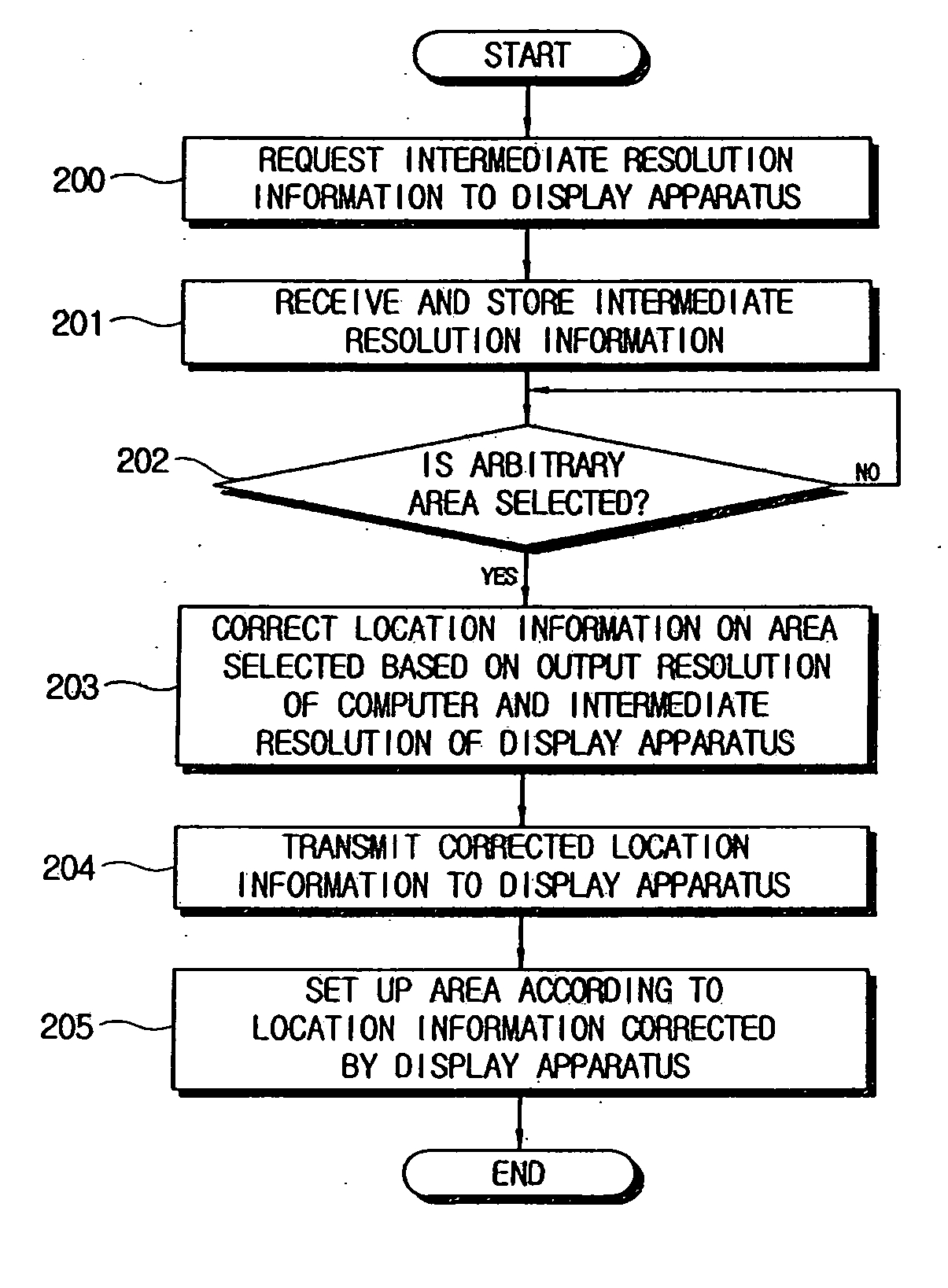 Display apparatus, display system, and control method thereof