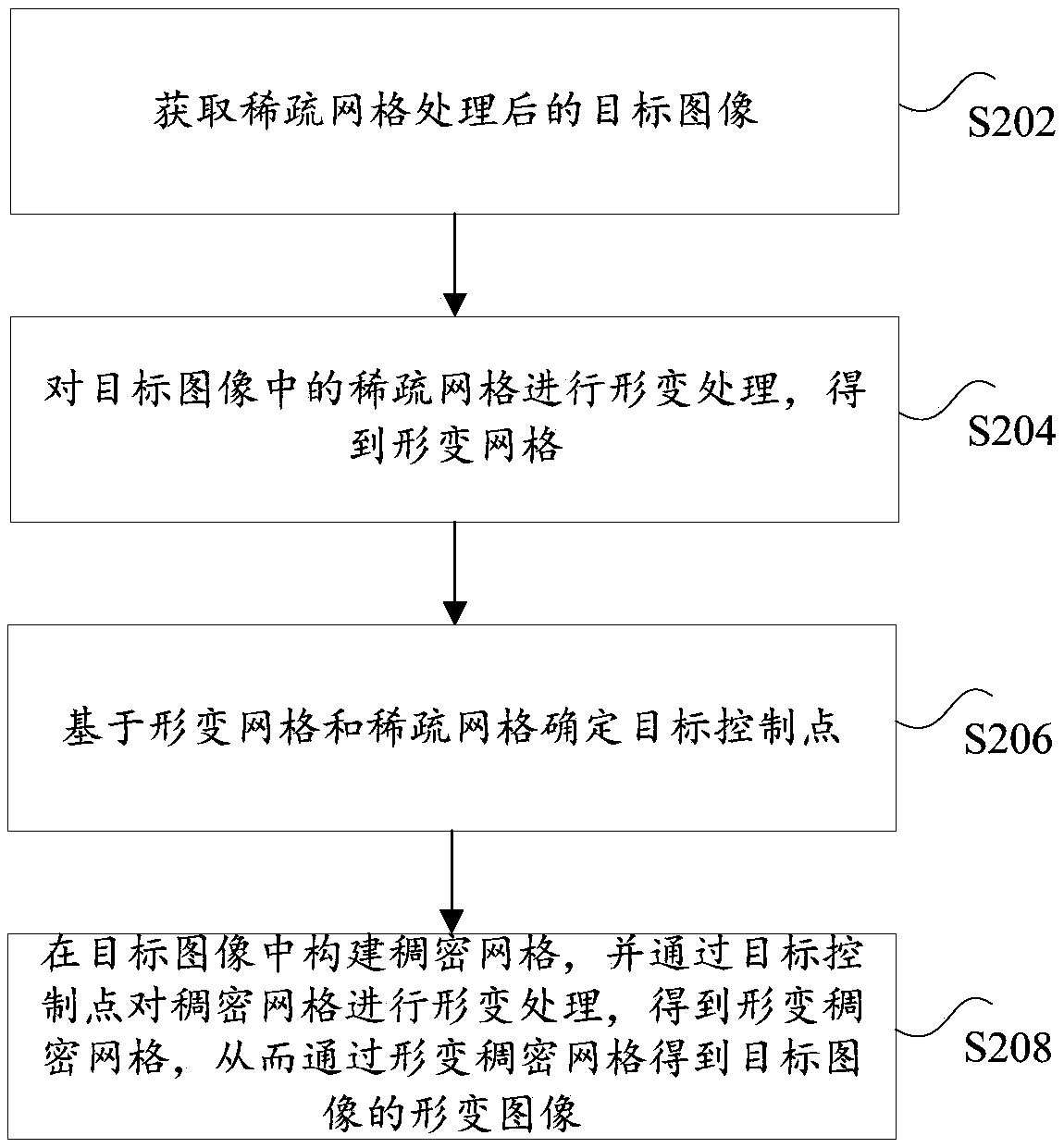 Image processing method and apparatus, electronic device and computer-readable medium