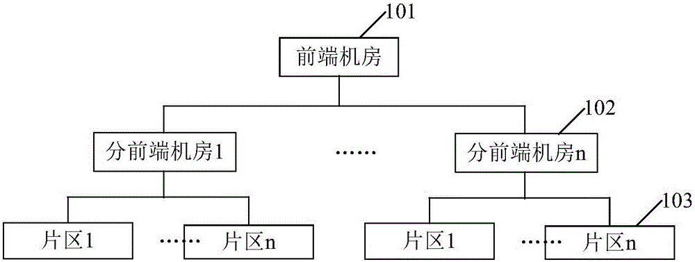 Status polling method and system for network devices in broadcast television network