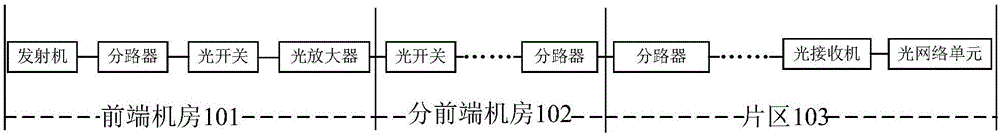 Status polling method and system for network devices in broadcast television network