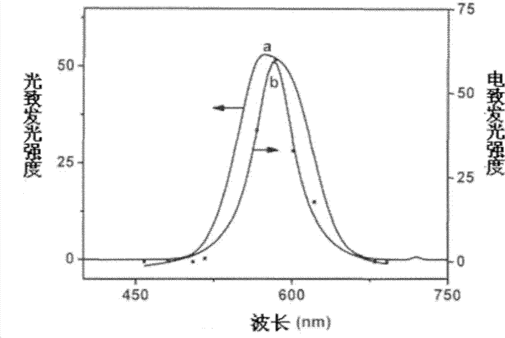 Radiation dose measurement method based on quantum dot electroluminescent principle
