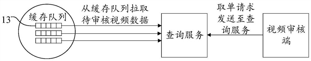 Audit data acquisition method and device, equipment and storage medium