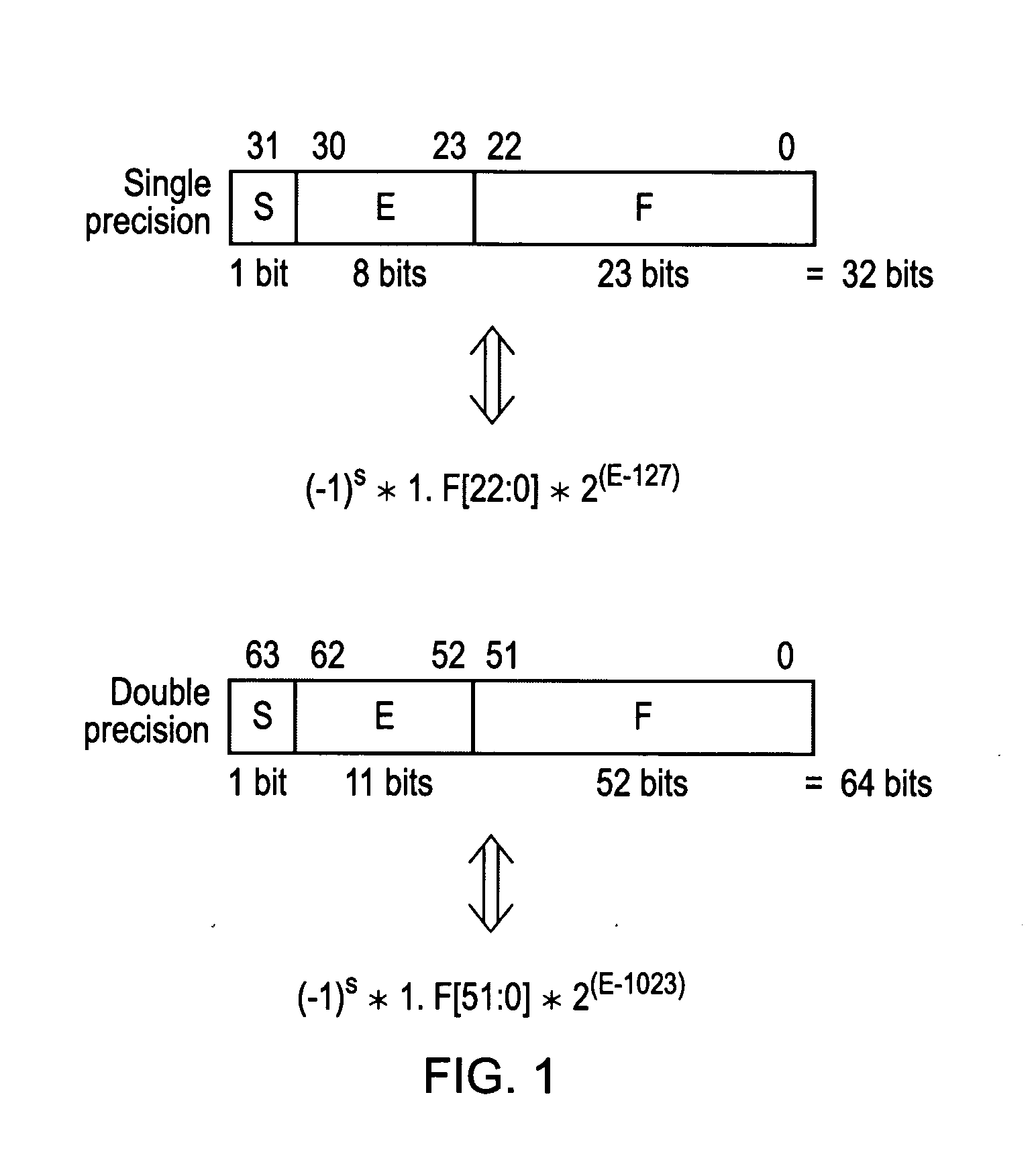 Apparatus and method for performing fused multiply add floating point operation