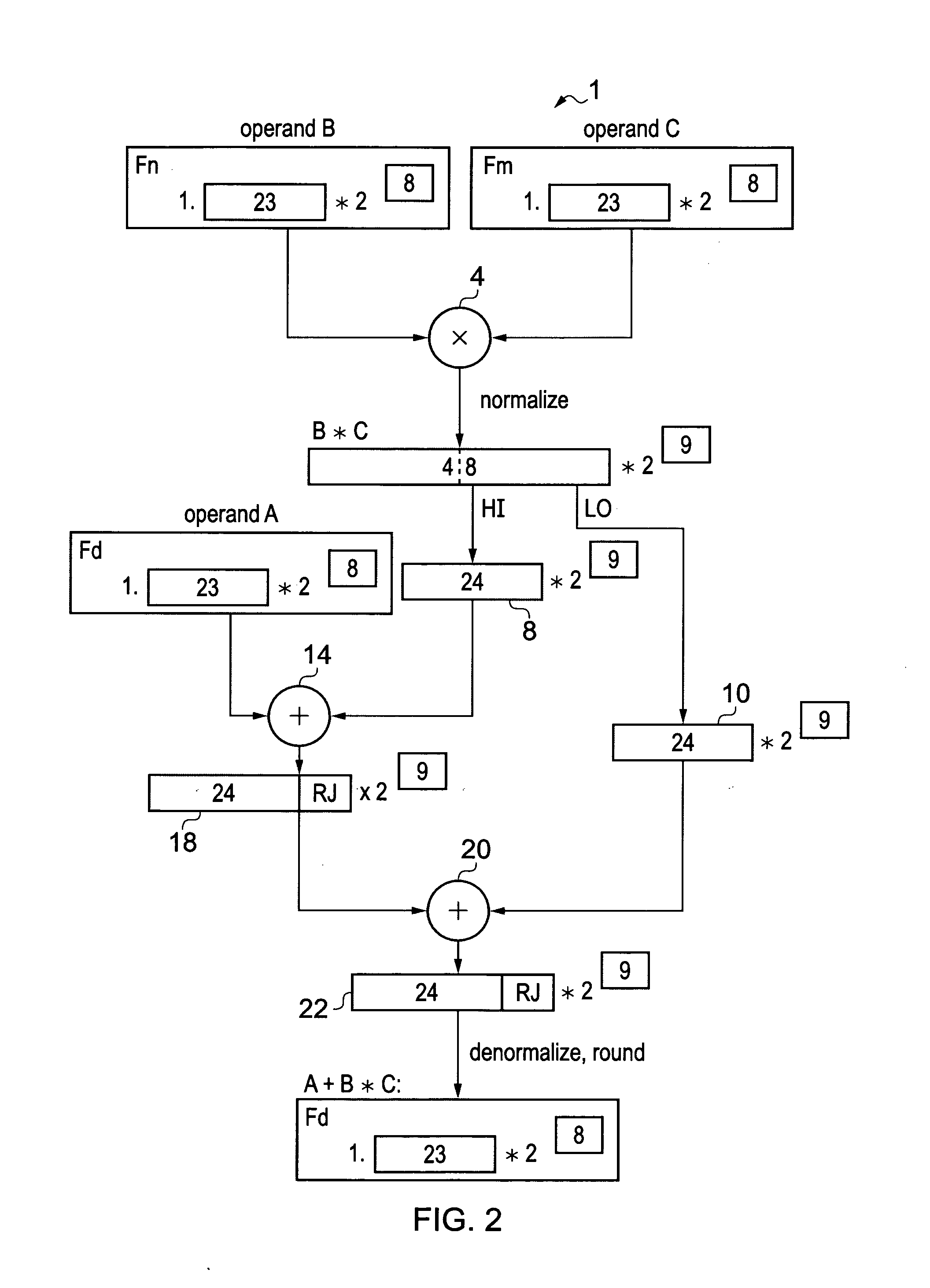 Apparatus and method for performing fused multiply add floating point operation