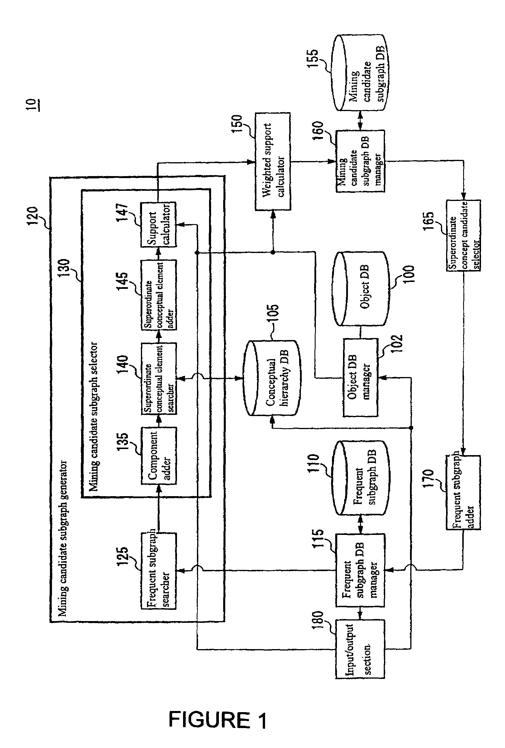 Frequent pattern mining apparatus, frequent pattern mining method, and program and recording medium therefor