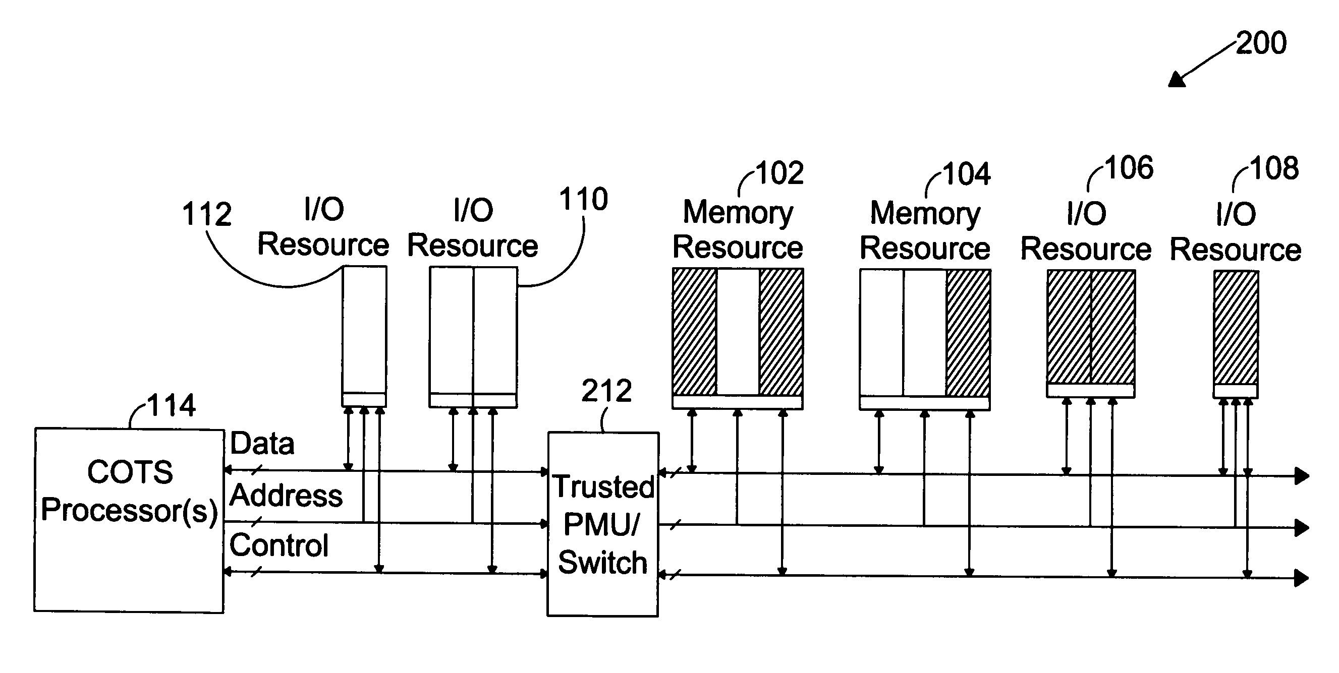 System for providing secure and trusted computing environments