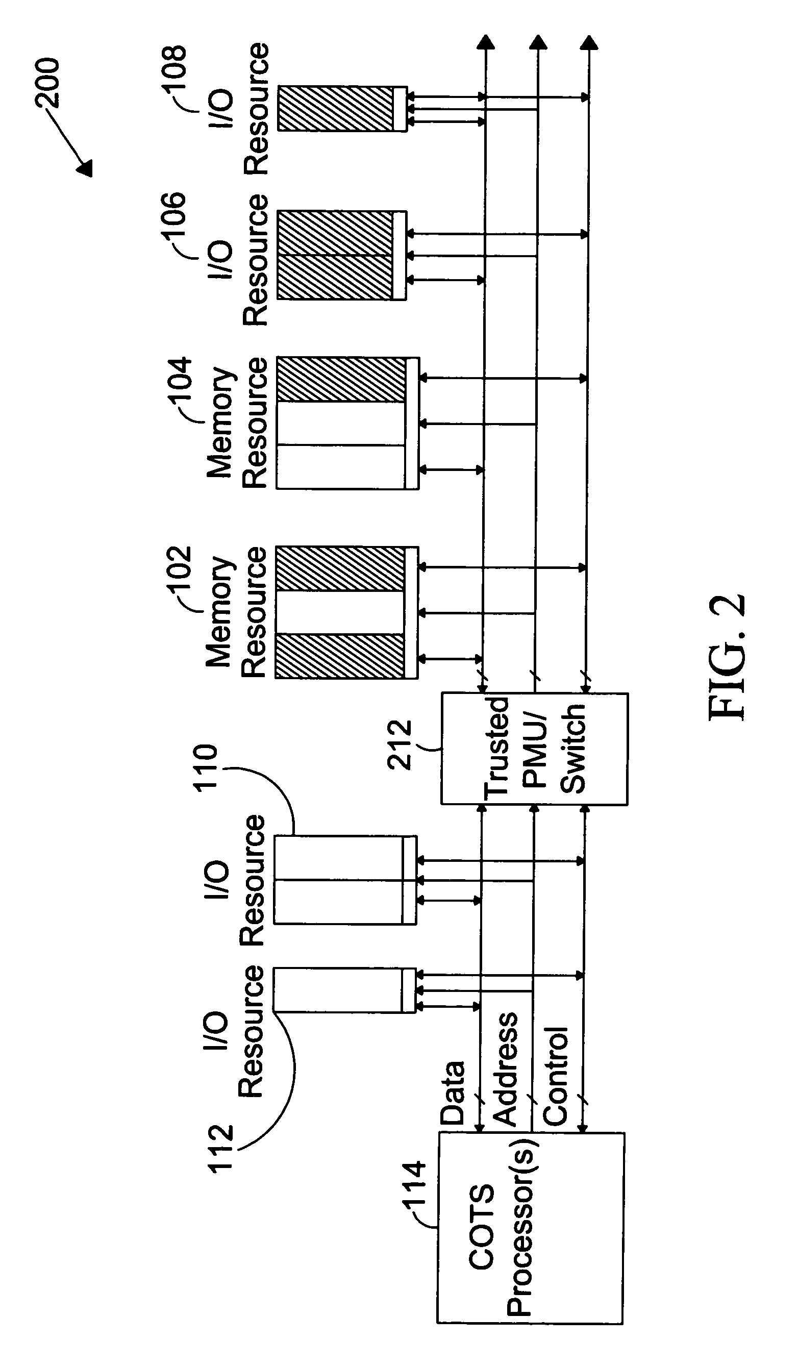 System for providing secure and trusted computing environments
