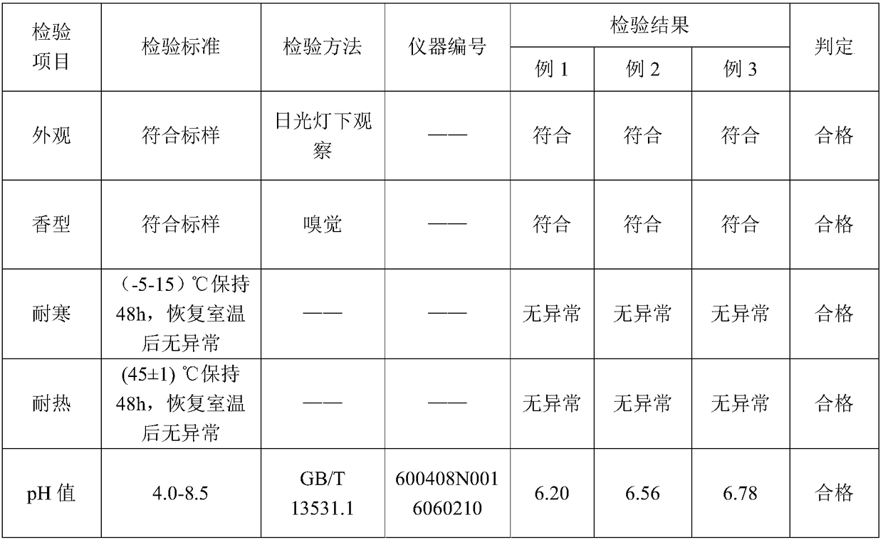 Multi-effect youth-retaining gel containing fermentation filtrate of Ganoderma lucidum and preparation method thereof