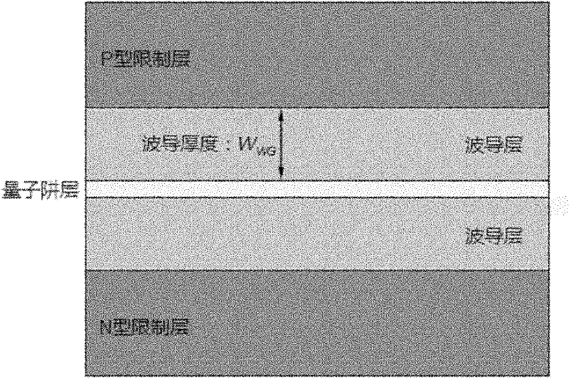 Luminous unit and device of semiconductor laser diode