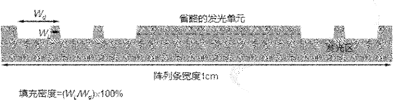 Luminous unit and device of semiconductor laser diode