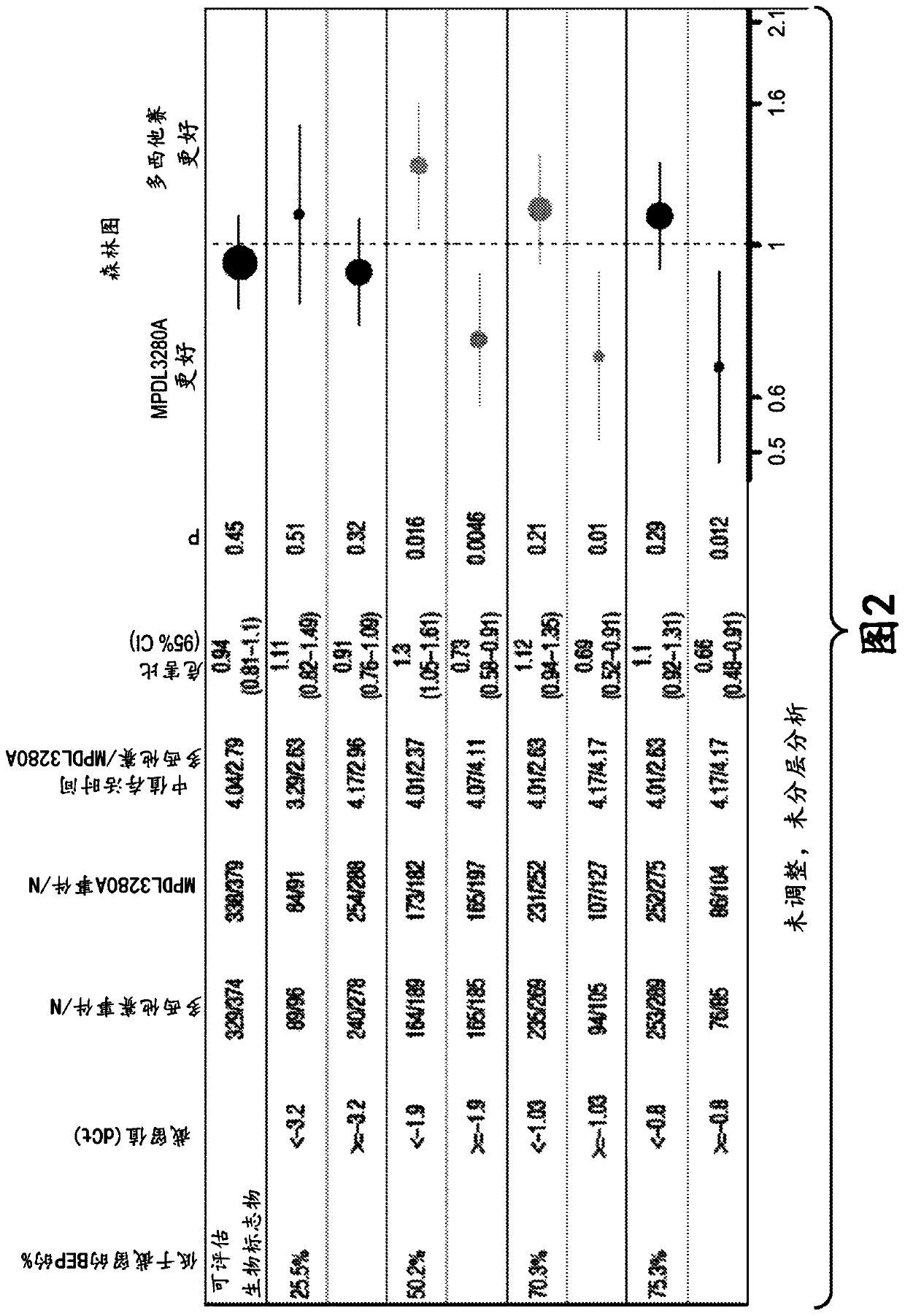 Diagnostic and therapeutic methods for cancer