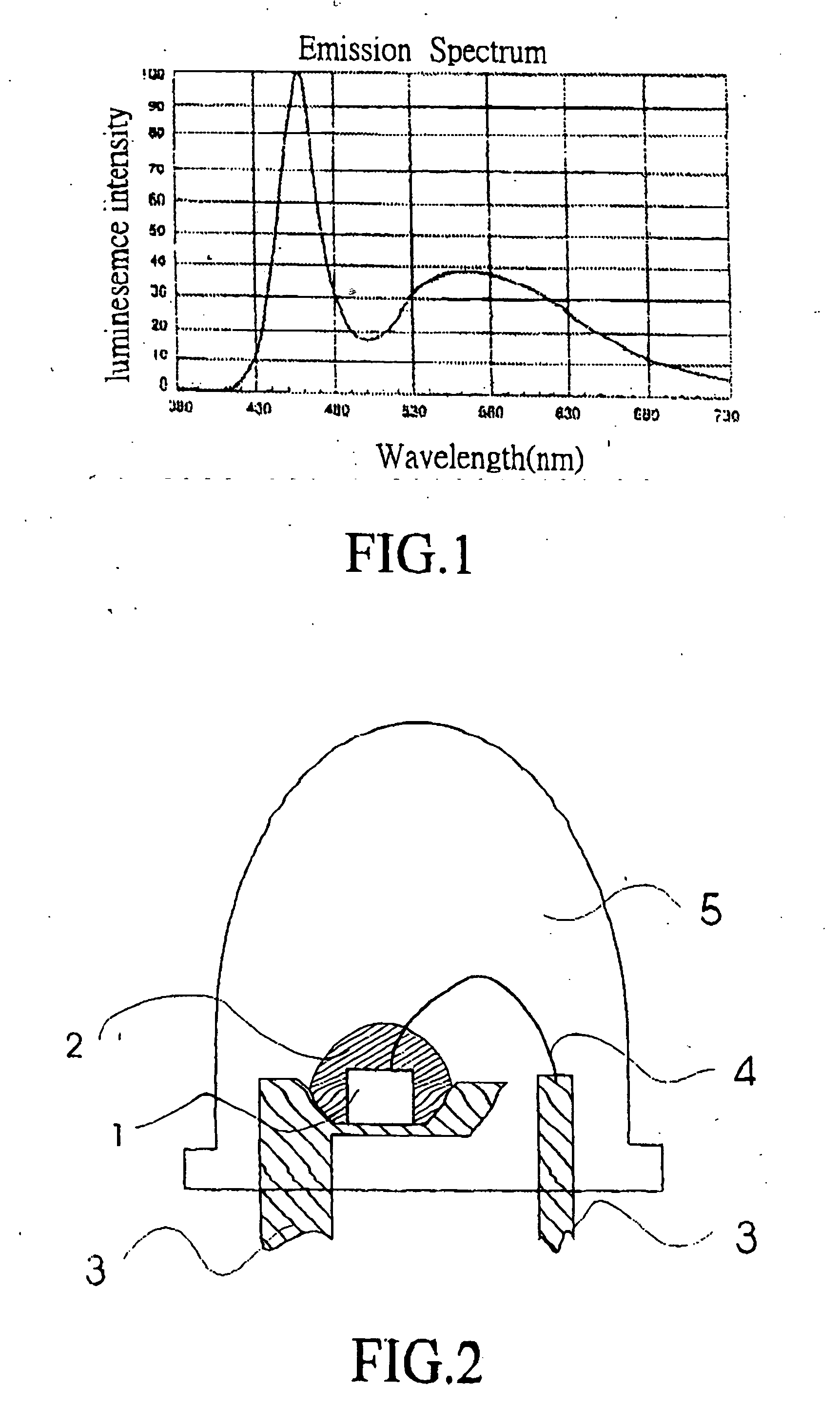 Method for manufacturing a triple wavelengths white LED