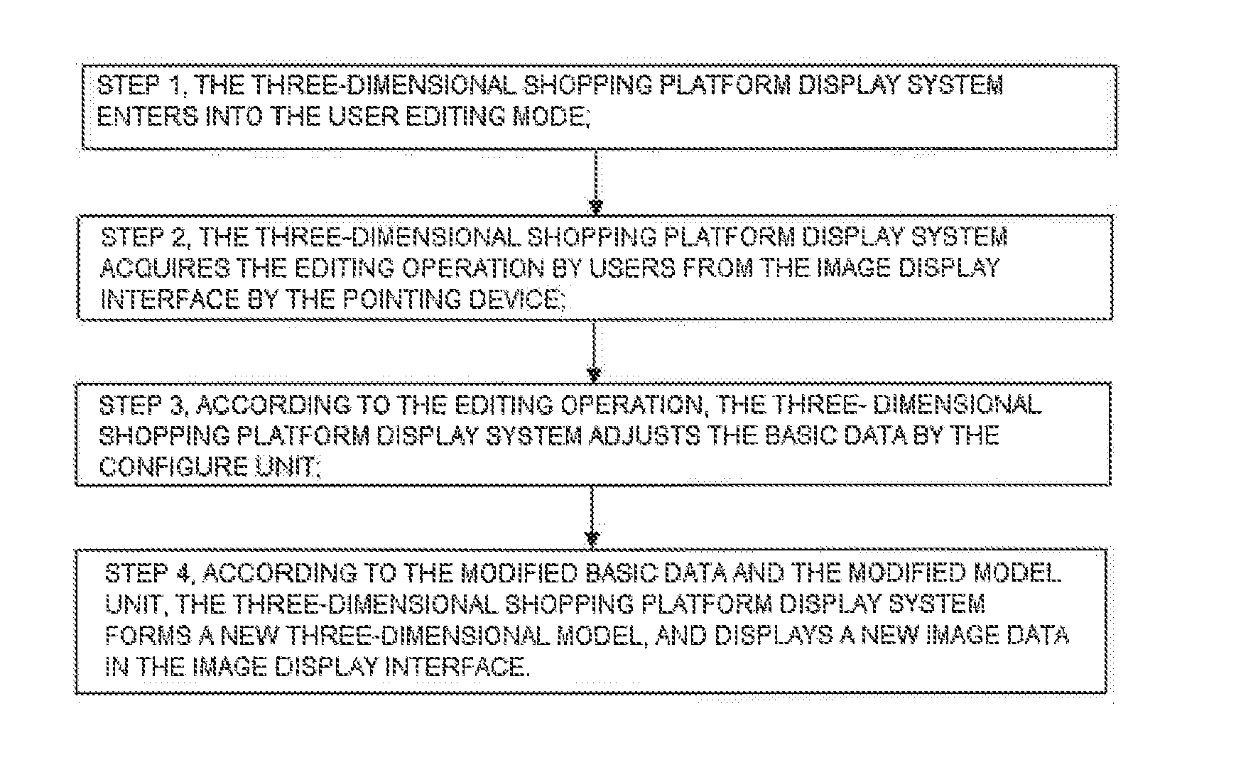 Editing method of the three-dimensional shopping platform display interface for users