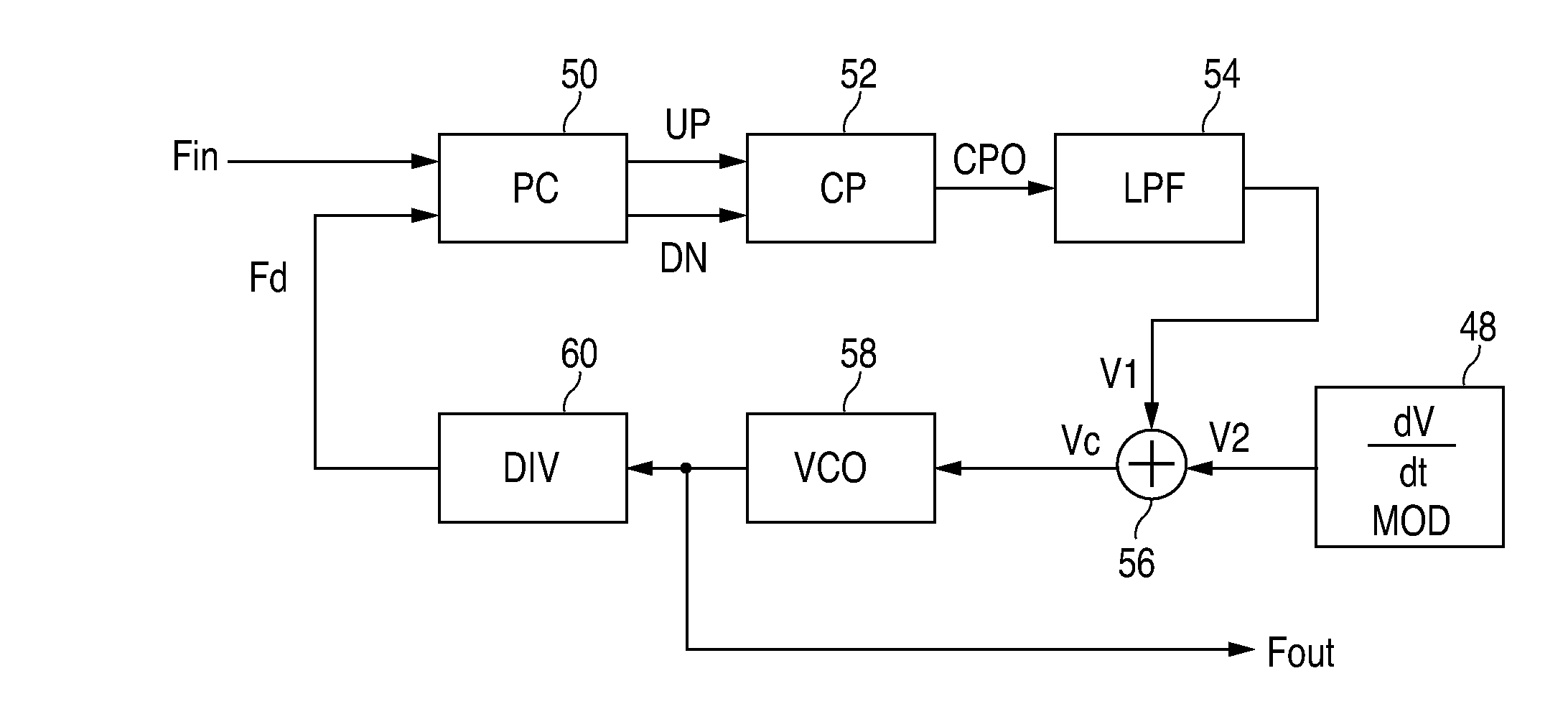 Differentiator based spread spectrum modulator
