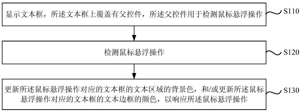 Response method, device, equipment and storage medium for mouse hovering operation