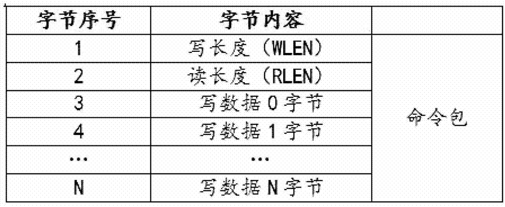 Pipeline Serial Interface Flash Access Device