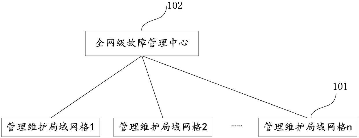 A system and method for local fault location and adaptive shielding of the Internet of Things