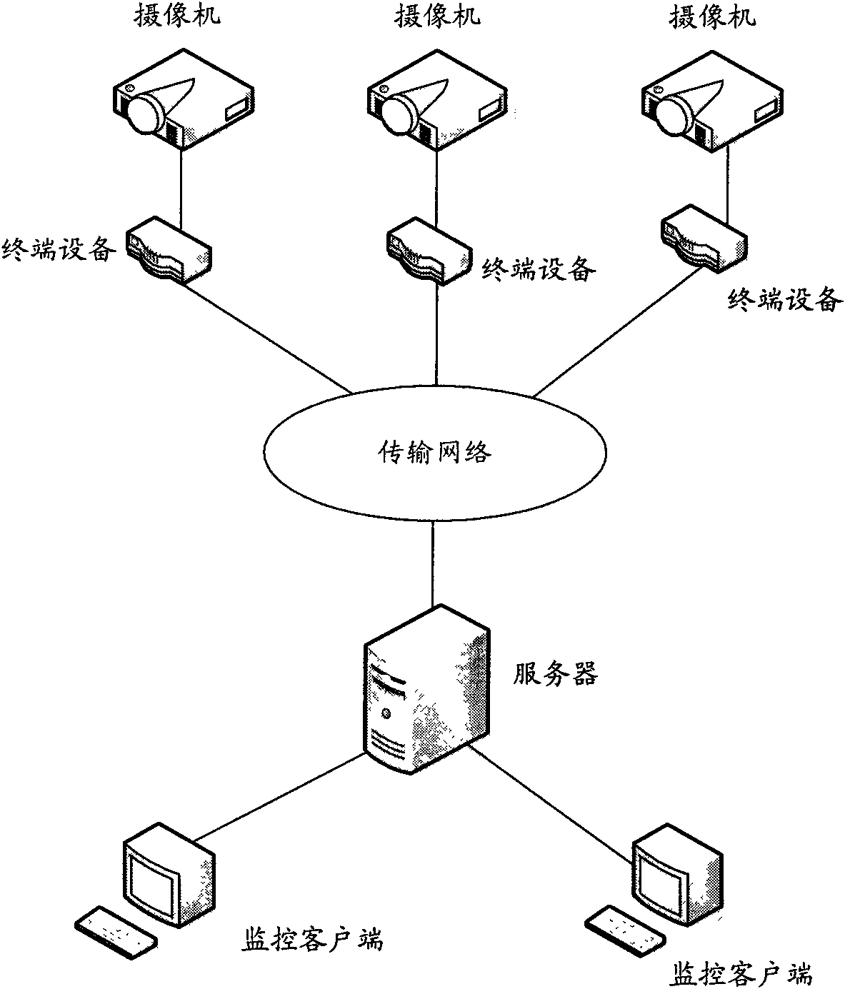 Pan/ tilt/ zoom (PTZ) camera control method, device and system thereof