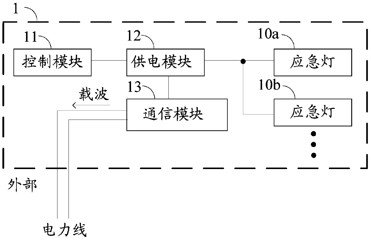 emergency light system