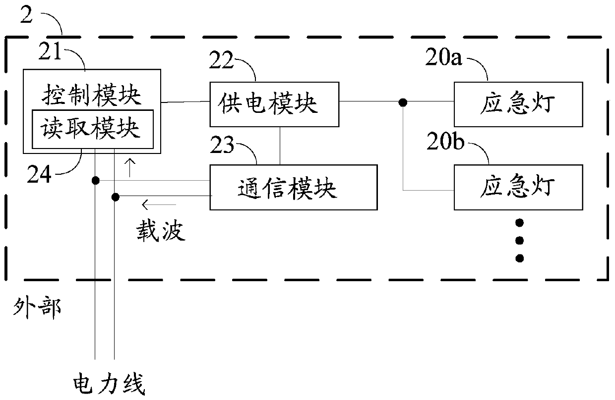 emergency light system