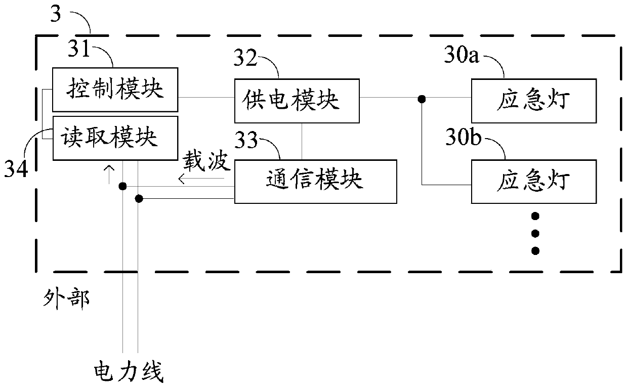 emergency light system