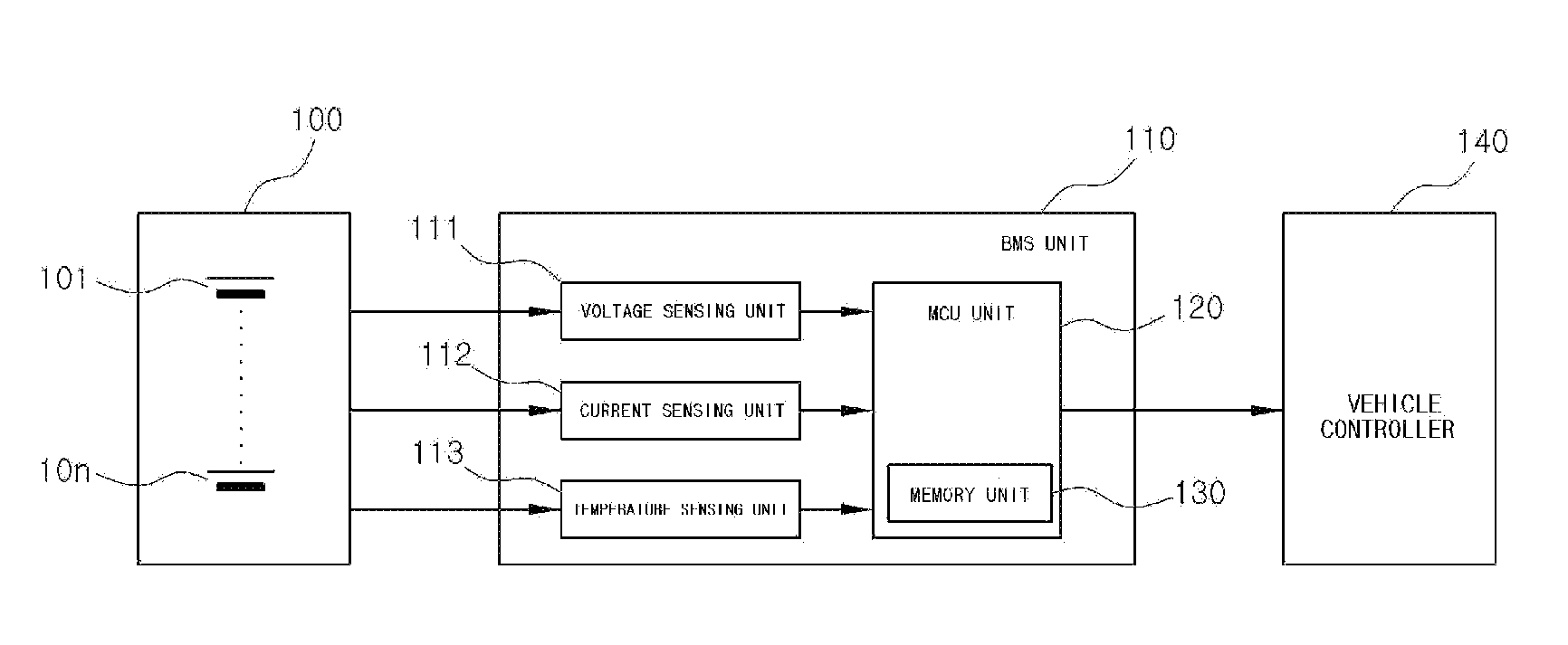 Device and Method for Measuring the Capacity Degradation of a Battery