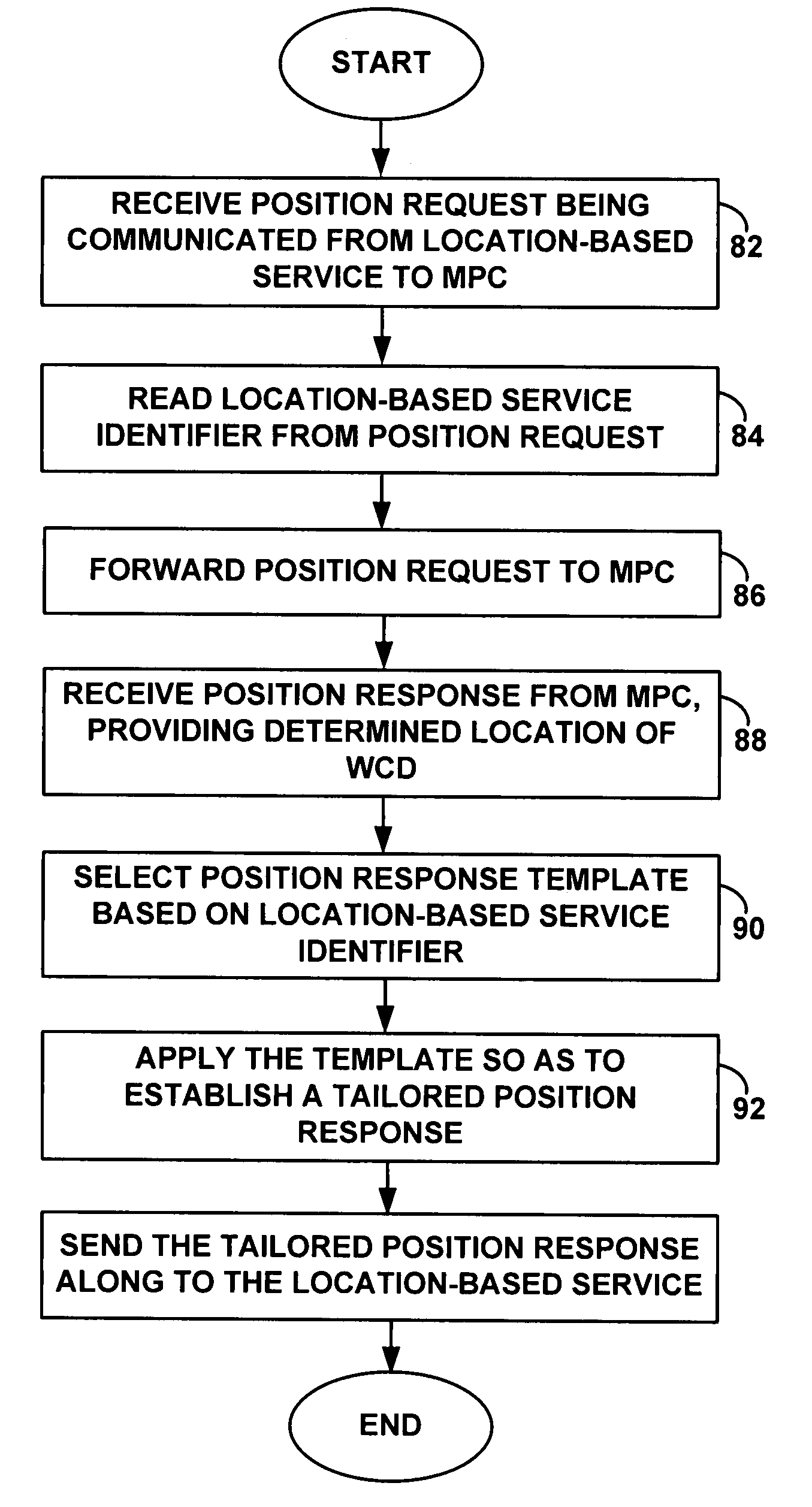 Method and system for tailoring output from a location-determination system