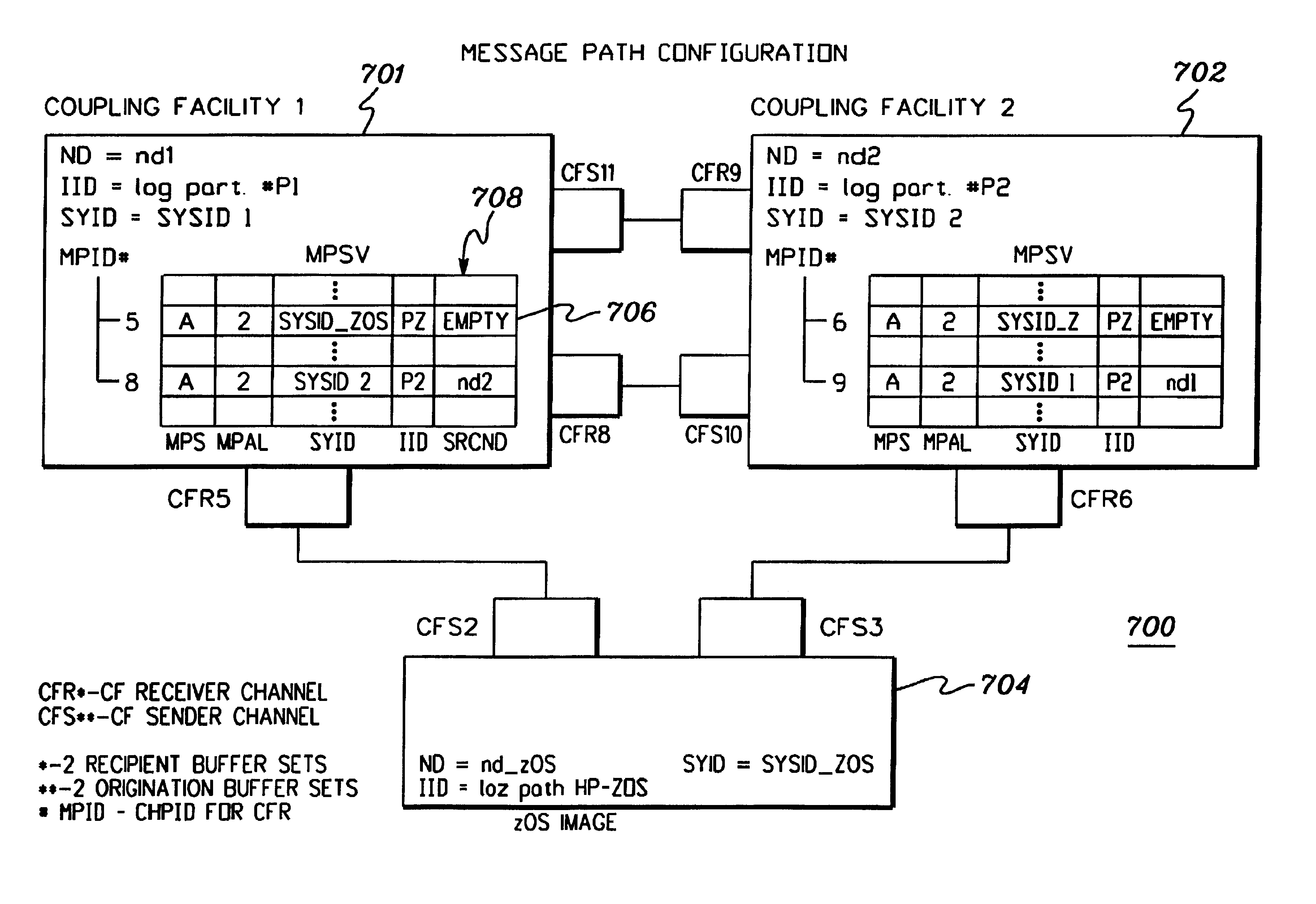 Synchronizing processing of commands invoked against duplexed coupling facility structures