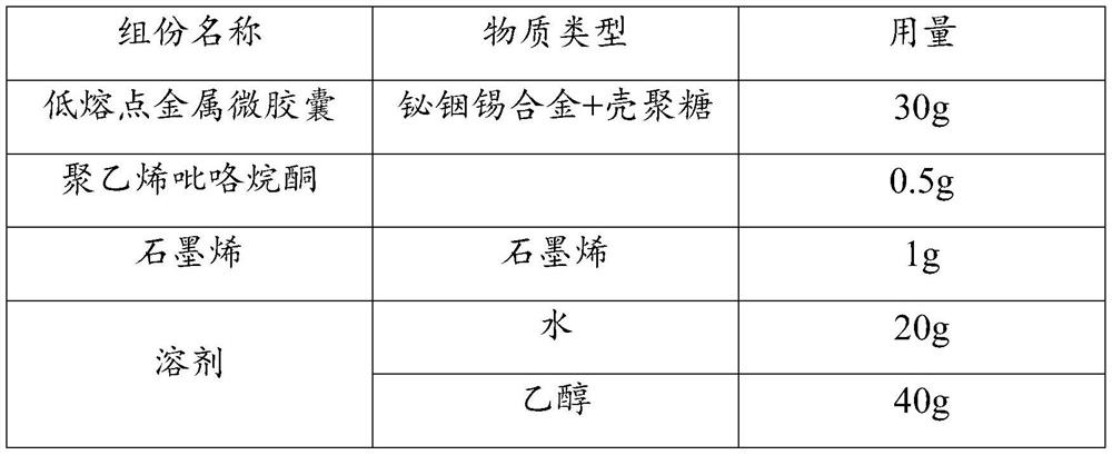 A kind of low-temperature flux and preparation method thereof