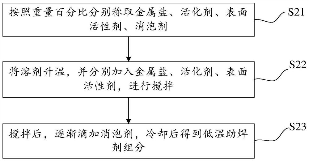 A kind of low-temperature flux and preparation method thereof