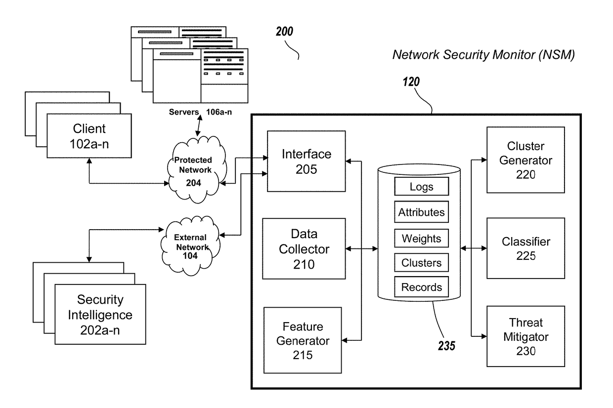 Systems and methods for behavioral cluster-based network threat detection