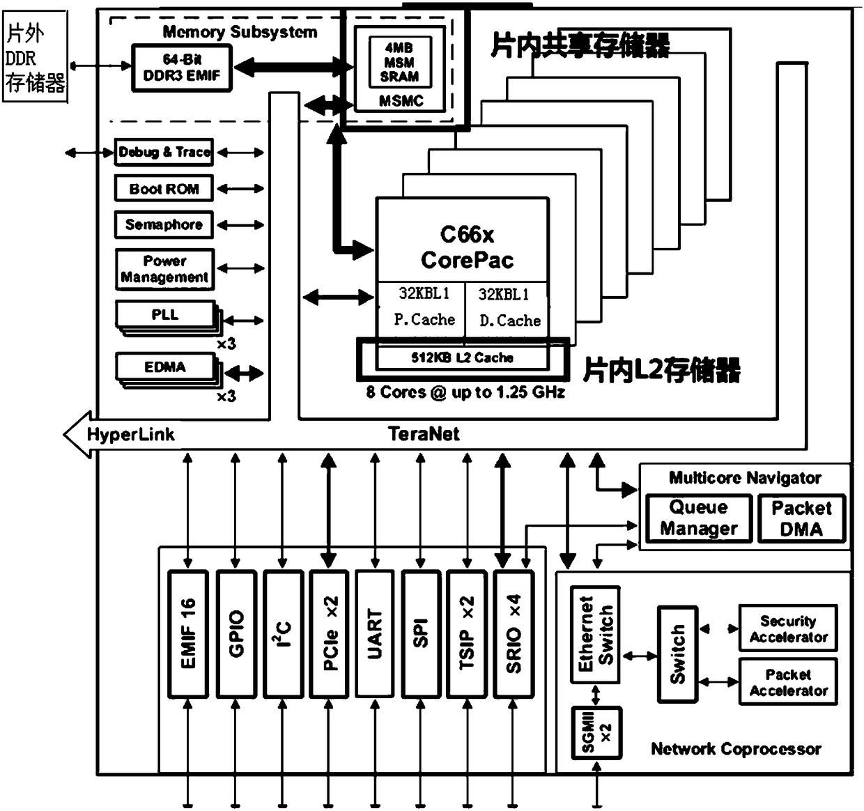 Big data transposition method based on C6678 platform