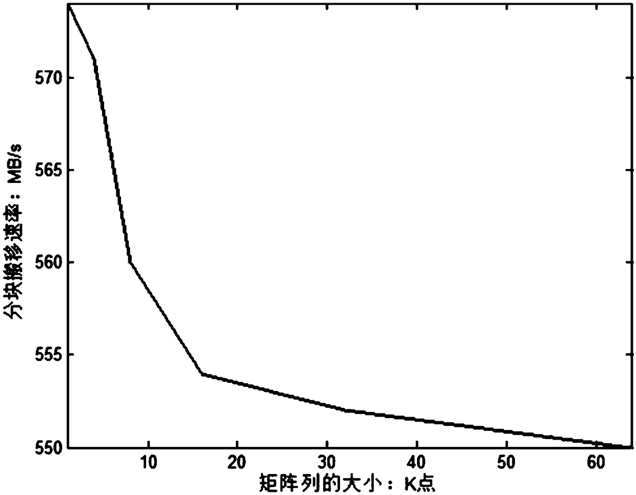 Big data transposition method based on C6678 platform