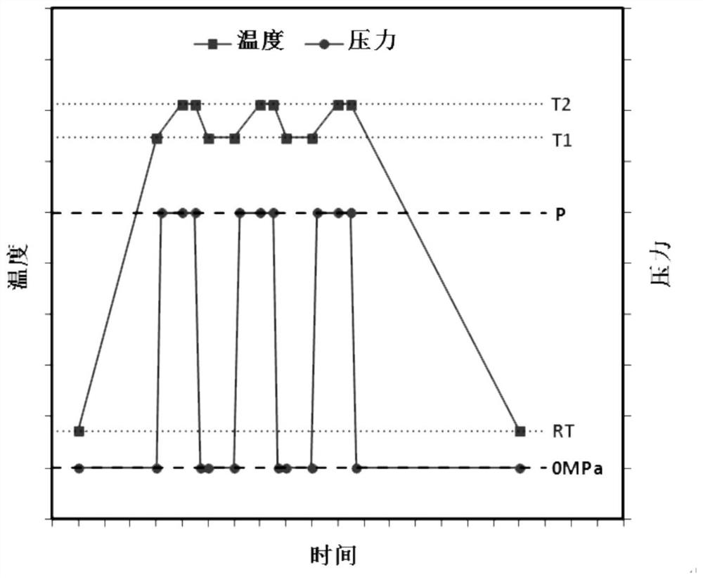 A kind of preparation method of graphene toughened silicon carbide ceramics