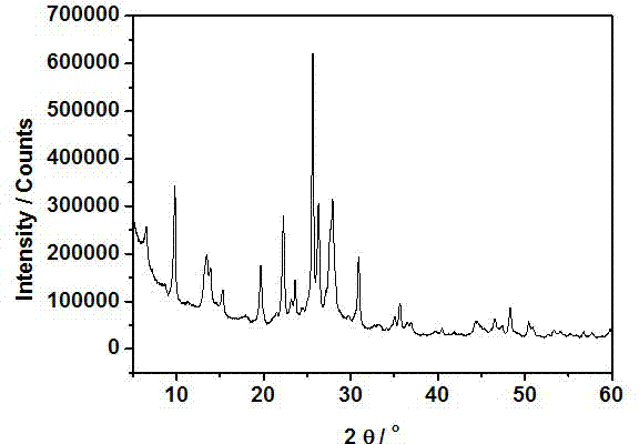 Method for preparing mordenite molecular sieve