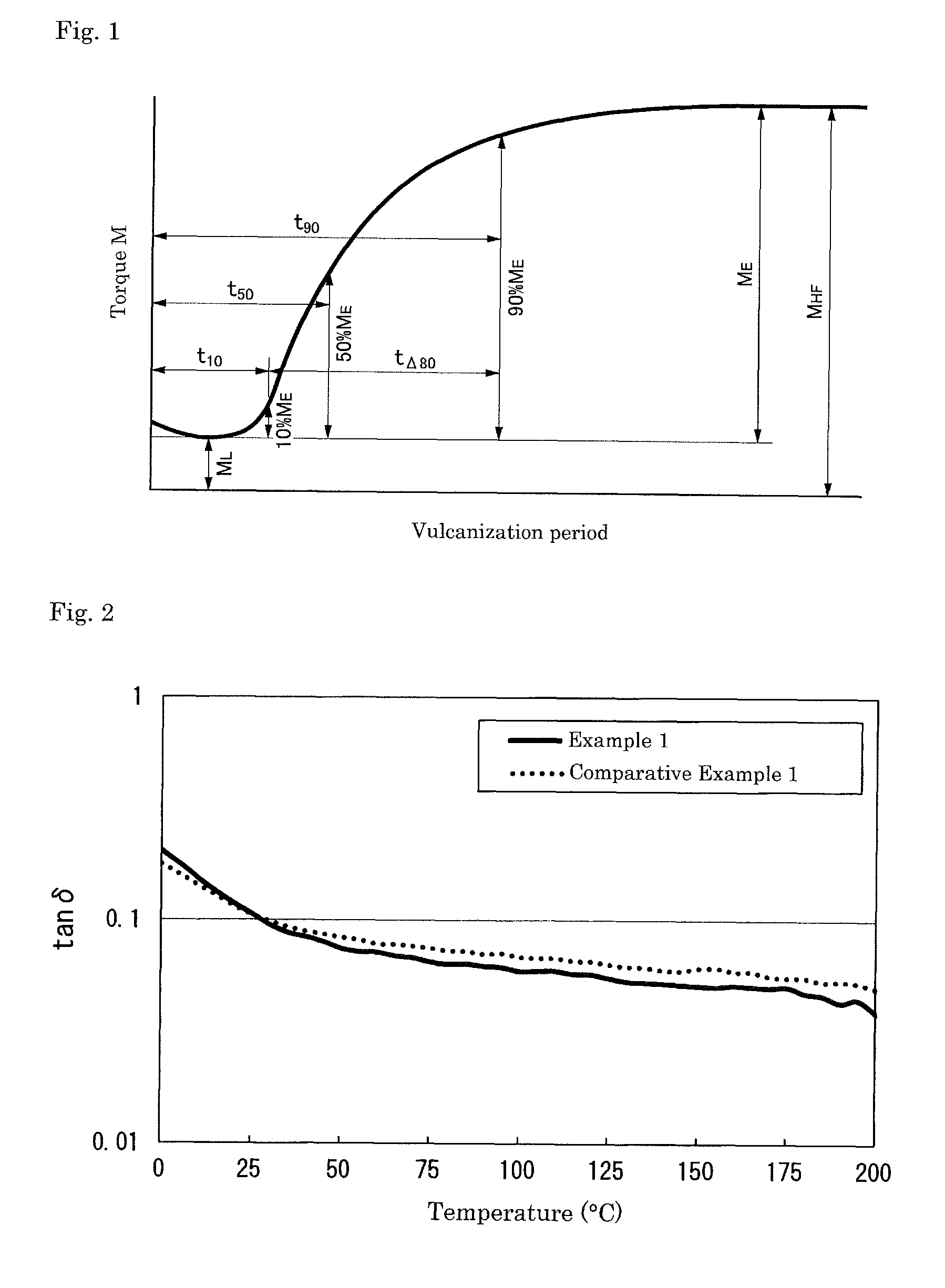 Vulcanizate and process for producing same