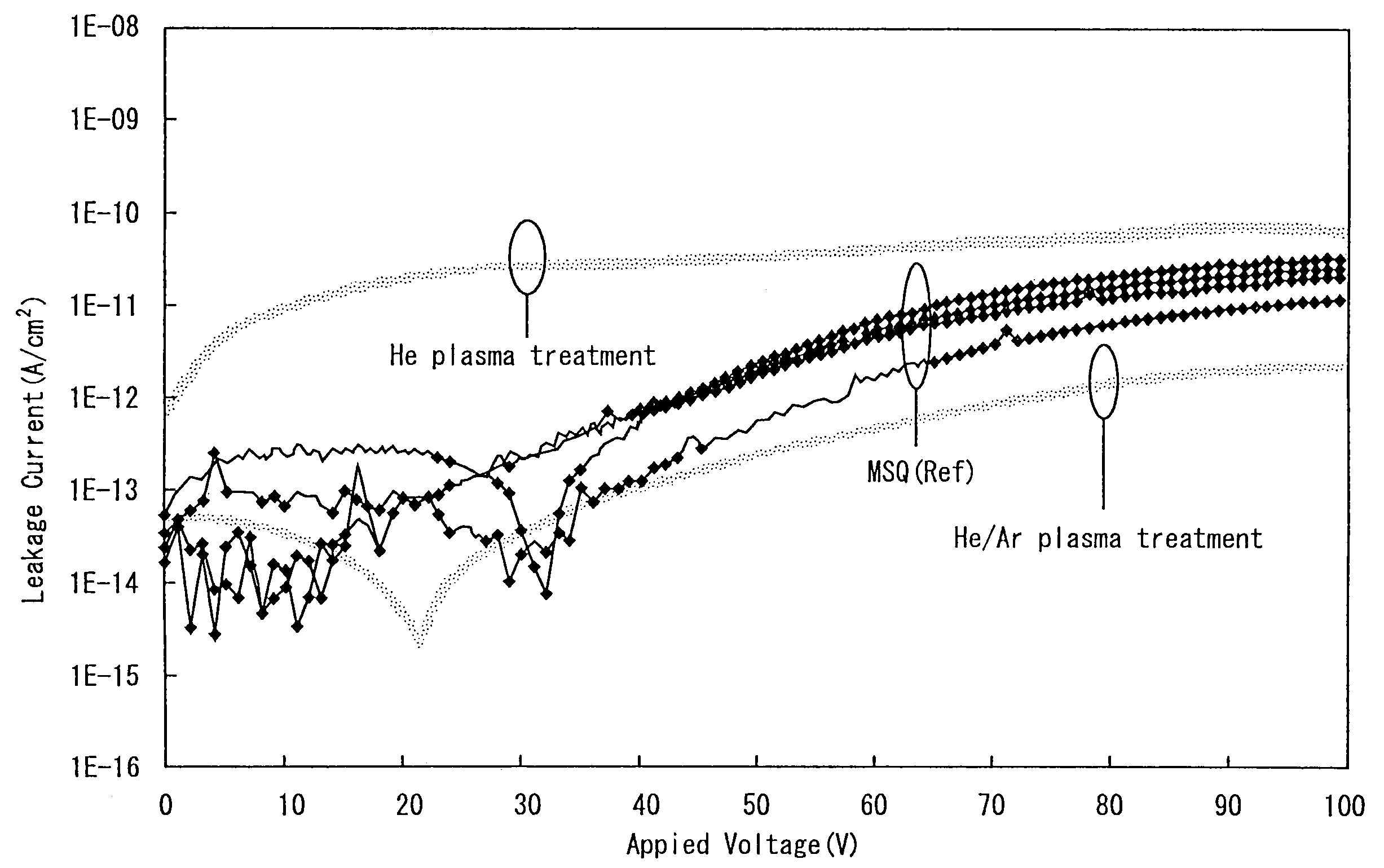 Method for manufacturing a semiconductor device that includes plasma treating an insulating film with a mixture of helium and argon gases