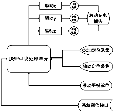 Electric vehicle automatic charging intelligent connection system for stereo parking garage