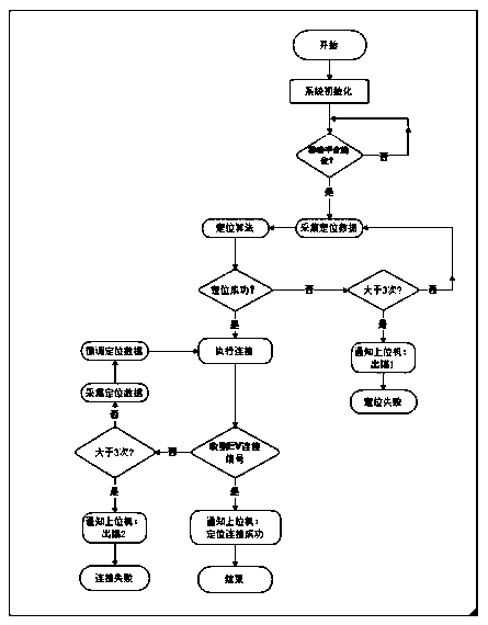 Electric vehicle automatic charging intelligent connection system for stereo parking garage