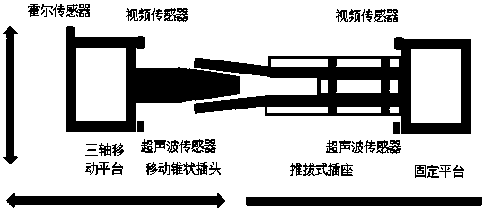 Electric vehicle automatic charging intelligent connection system for stereo parking garage