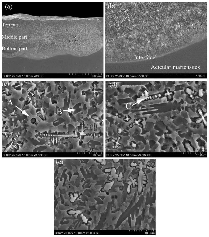 A high-entropy alloy coating resistant to high temperature wear and its preparation process and application